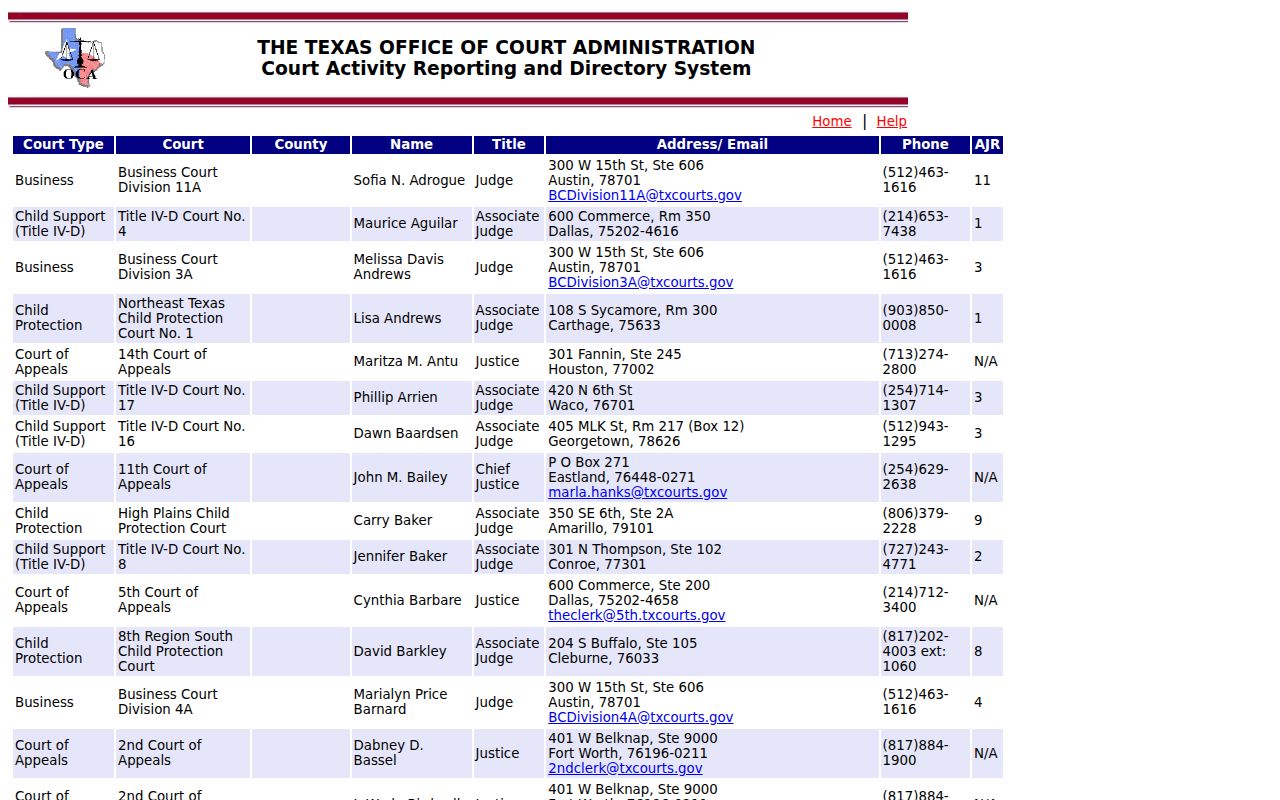 Coke County municipal warrants: OCA directory entries for local courts