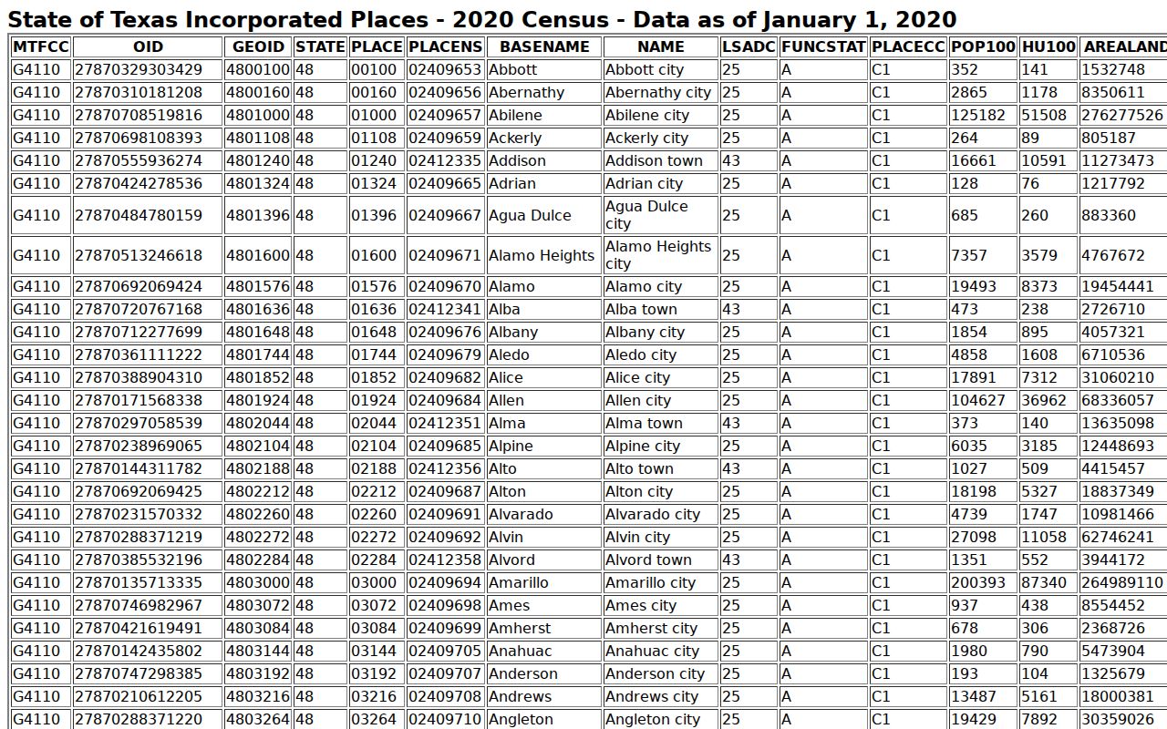 Coke County warrant records: Census rows for Robert Lee and Bronte